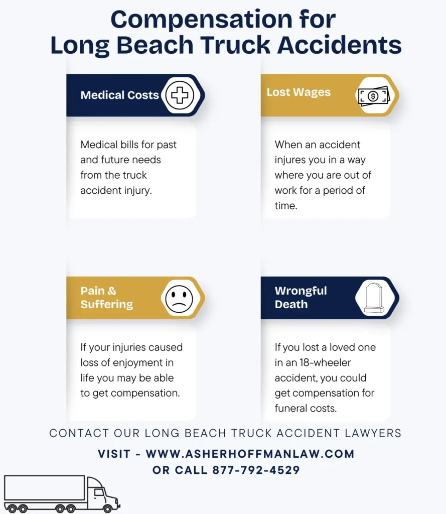 This infographic shows that Compensation for Long Beach Truck Accidents